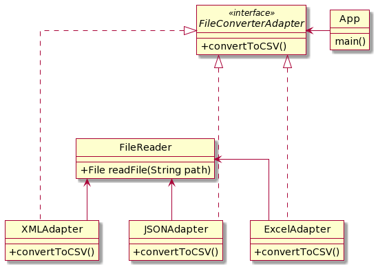 Adapter Pattern Design Patterns Adapter Pattern Design Patterns